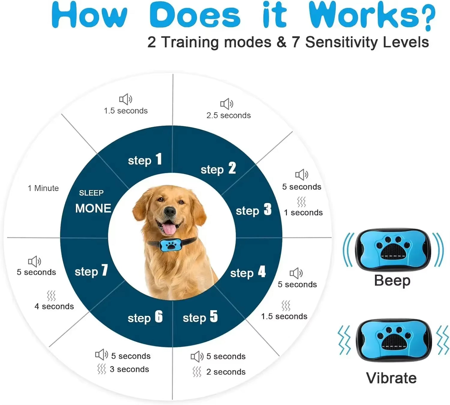 Pet Dog anti Barking Device USB Rechargeable Dogs Training Collar Ultrasonic Stop Barking Vibration ...